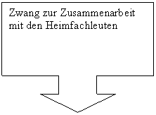 Legende mit Pfeil nach unten: Zwang zur Zusammenarbeit mit den Heimfachleuten     