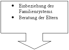 Legende mit Pfeil nach unten: .	Einbeziehung des Familiensystems.  .	Beratung der Eltern   